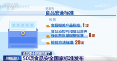 签正在全球食物过敏风险办理中被视为最无效的