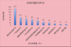 比上升10.67%